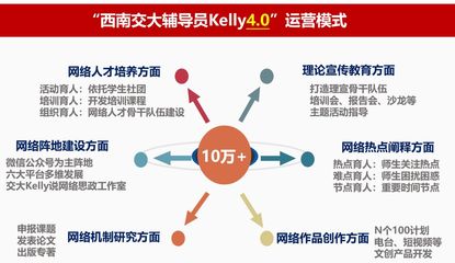 【經(jīng)驗展示63】交大Kelly說網(wǎng)絡思政工作室