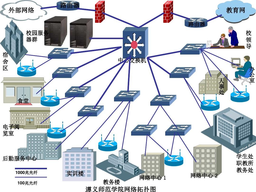 超全網(wǎng)絡拓撲圖PPT