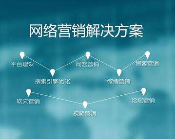 鄭州網(wǎng)絡(luò)營(yíng)銷產(chǎn)品推廣方案
