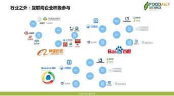 演講分享 千億級的膳食補充劑市場,局內局外的企業(yè)如何憑借此機會實現(xiàn) 騰飛