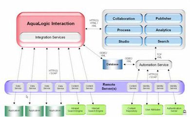 UML軟件工程組織 體系結(jié)構(gòu)視角與火龍果軟件的實踐