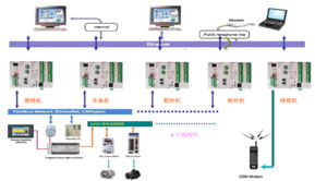 臺達總線網(wǎng)絡(luò)產(chǎn)品在工廠車間自動化網(wǎng)絡(luò)中的應(yīng)用