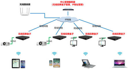 企業(yè)高效協(xié)作之選 無線投屏產(chǎn)品的關(guān)鍵要素